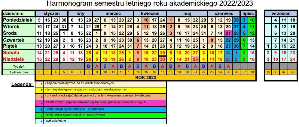 Studia stacjonarne / Wydział Elektrotechniki i Informatyki