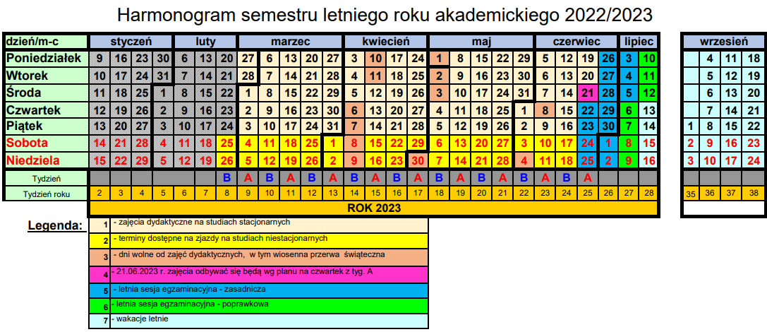 Studia Stacjonarne / Wydział Elektrotechniki I Informatyki