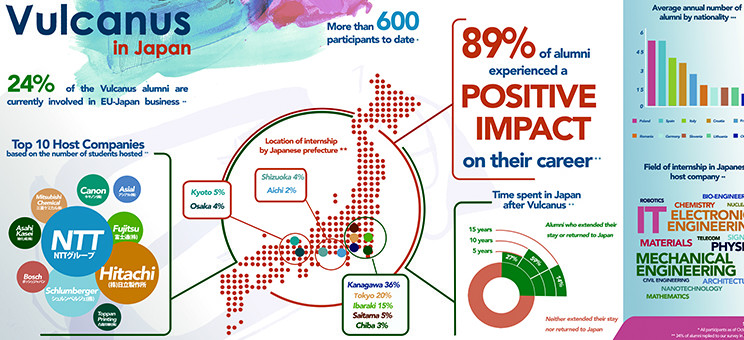 Plakat promujący program VULCANUS IN JAPAN